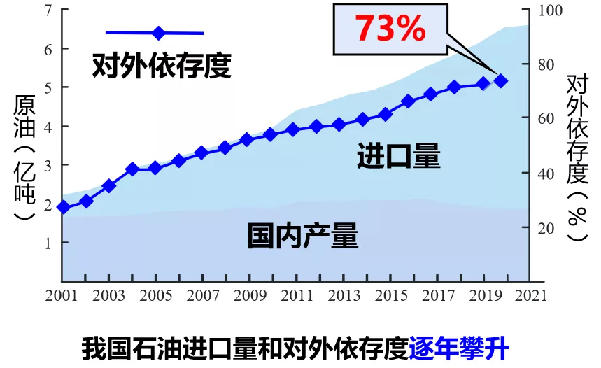 新技术 新交流——可控冲击波油气增产