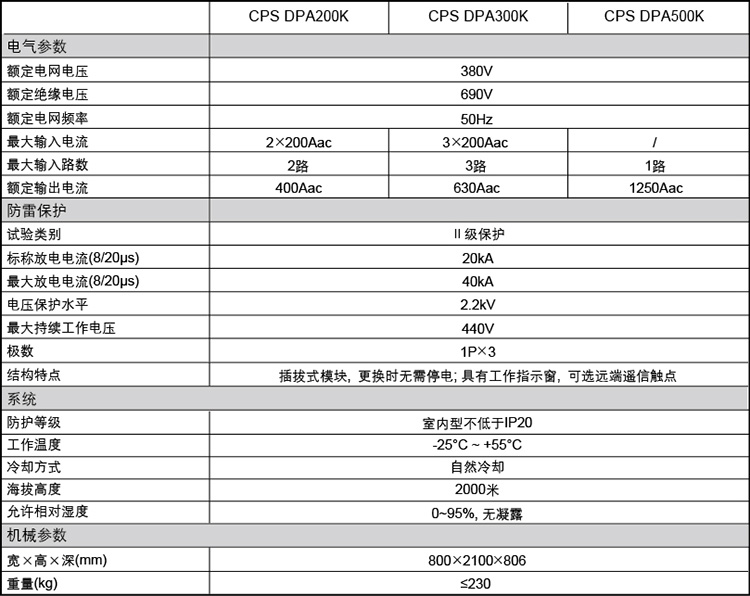 CPS光伏防雷交流柜主要参数