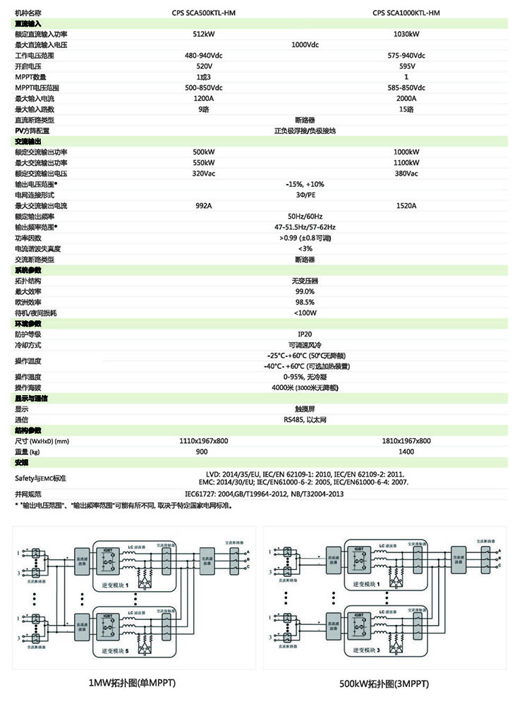 集中型光伏并网逆变器主要参数