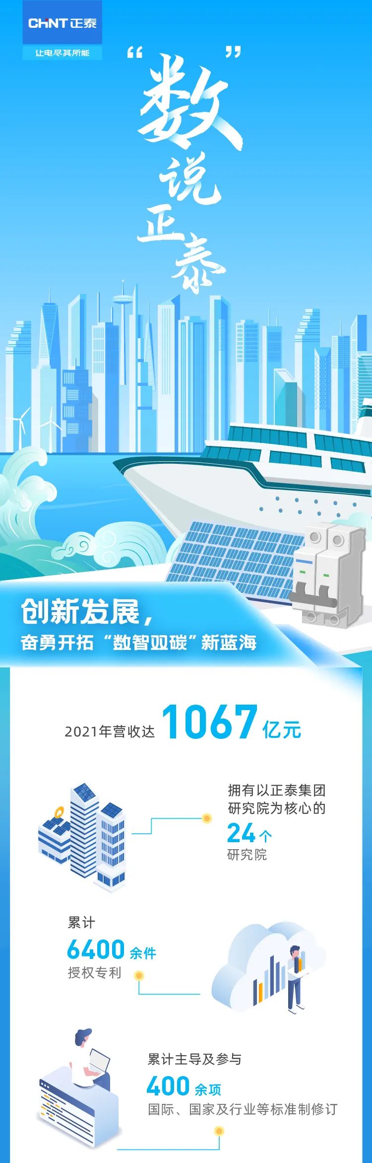 成绩揭晓!正泰这张答卷你打多少分 成绩揭晓!正泰这张答卷你打多少分