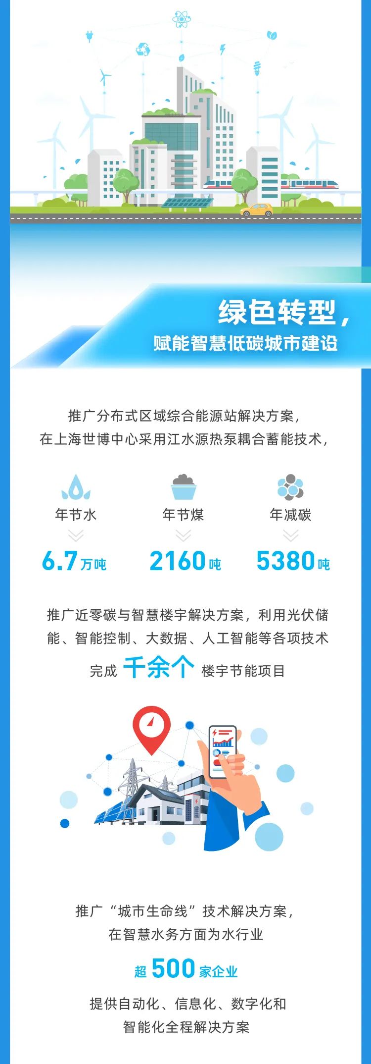 成绩揭晓！正泰这张答卷你打多少分