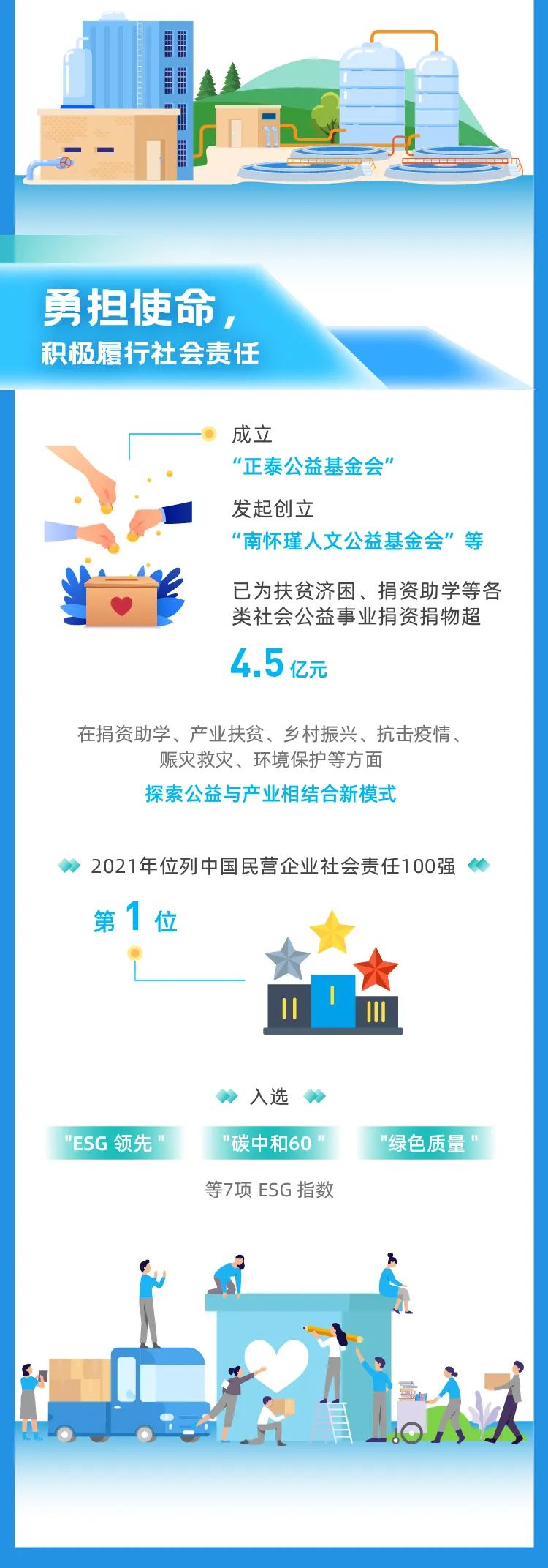 成绩揭晓!正泰这张答卷你打多少分 成绩揭晓!正泰这张答卷你打多少分